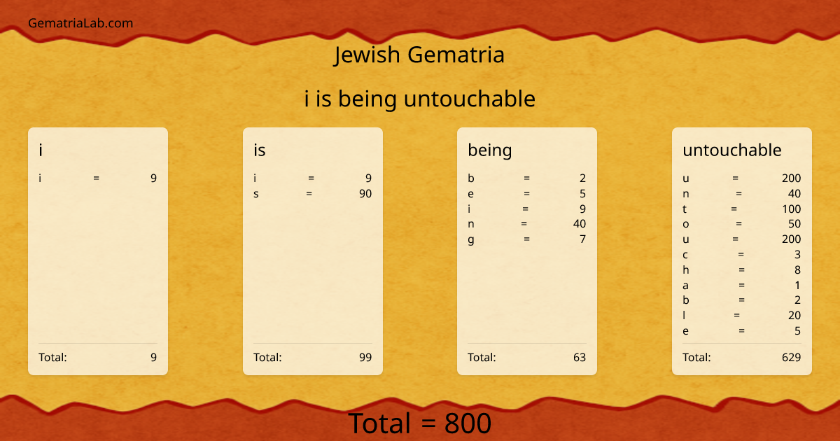 i is being untouchable in jewish Gematria